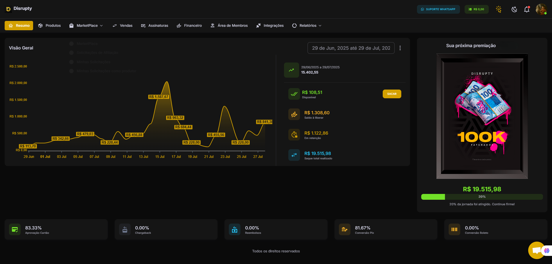 Dashboard de Resultados